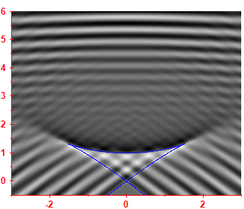 Smoothed level density
